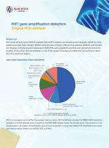 MET gene amplification detection - 1