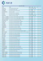 PRODUCT CATALOG-2