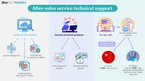 After-Sale Service-10
