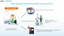 After-Sale Service-6