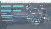 Disinfection Solution For Beijing 2022 Winter Olympics-2