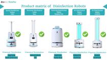 Intelligent Medical Disinfection Solution-11