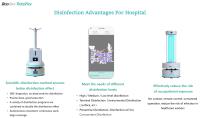 Intelligent Medical Disinfection Solution-8