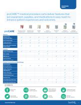proCARE Procedure Carts-3