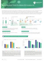 BunnyMag™ Body Fluids Microbiome DNA Isolation Kit TQ05BT0025、TQ05BT0050、TQ05BT0100、TQ05BT0200