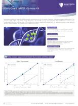 BunnyQuant™ dsDNA HS Assay Kit DL01BT0100、DL01BT0500、DL01BT1000