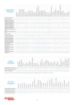 Anatolia Geneworks In Vitro Diagnostic Product List-2