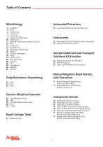 Anatolia Geneworks In Vitro Diagnostic Product List-4