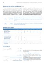 VEUPLEXTM-2