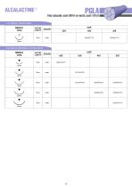Katsan Dental Catalogue-17