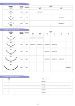 Katsan Sutures Veterinary Catalogue-11