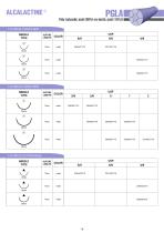 Katsan Sutures Veterinary Catalogue-19