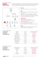 SMART M-CELL2-3