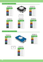 STERILIZATION CONTAINERS - 8