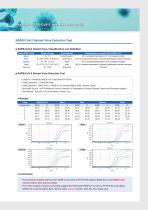 PaxView® SARS-CoV-2   real-time RT-PCR Kit-3