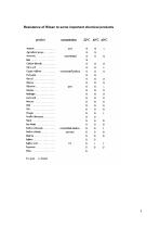 Rilsan PA 11-5