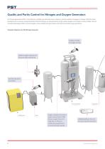 Analyzers and Sensors for Gas Generation-2