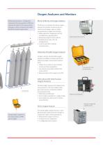 Analyzers and Sensors for Gas Generation-3