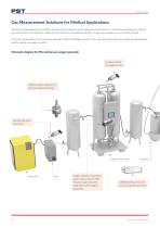 Sensors, Analyzers and Systems for Medical Gas-2