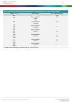 FeNO monitoring system Vivatmo me-4