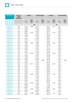 AS568 O-Rings-10