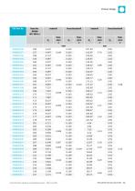 AS568 O-Rings-11