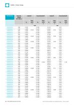 AS568 O-Rings-12