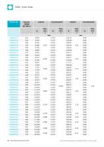 AS568 O-Rings-16