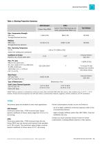 HiMod® Advanced Composite Bearings-11