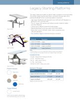 Legacy Starting Platforms-1