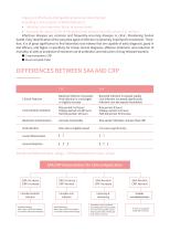 FIA parameter-2