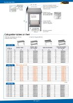 Rounded edge tables-2