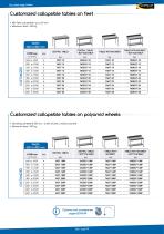 Rounded edge tables-5