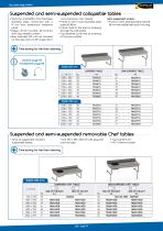 Rounded edge tables-6
