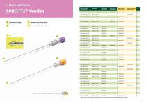 Regional Anesthesia-4