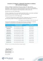 Amounts of Category A Materials Permitted in Intelsius UN Certified Packaging -1