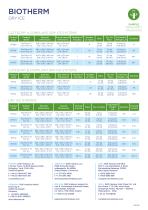 BioTherm Dry Ice Factsheet-2