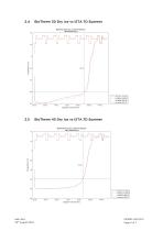 BioTherm Dry Ice Range to -60°C Statement-4
