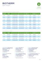 BioTherm Range 2-8-15-25 Factsheet - 2