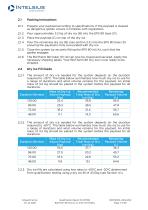 BT050 BioTherm 80 Dry Ice PI-2