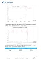 GT14DI - GreenTherm 14L Dry Ice Qualification report in short form-2