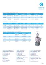 HIGH PERFORMANCE TEMPERATURE-CONTROLLED RADIOPHARMACEUTICAL PACKAGING-2