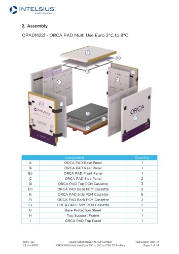 OPADM221 ORCA PAD Multi Use Euro 2 to 8°C PI