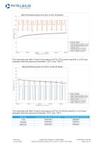 OPADM222 ORCA PAD Multi Use Euro 15 to 25°C TDS-2