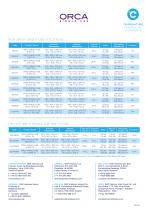 ORCA Single-Use-2