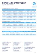 PharmaTherm-Pallet-Factsheet - 2