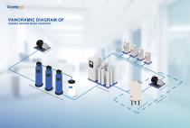 Reverse osmosis water treatment equipment-5