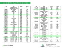 2022 CELNOVTE IN-HOUSE PRIMARY Antibody CLONES -CELNOVTE - 1