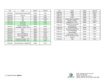 2022 CELNOVTE IN-HOUSE PRIMARY Antibody CLONES -CELNOVTE - 2