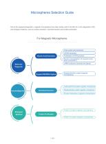 VDO-Product Catalogue-6